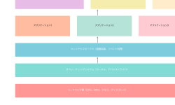 Featured image of post ウィンドウ（Window）：現代コンピューティングの基盤技術