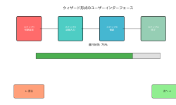 Featured image of post ウィザード（Wizard）：ユーザビリティを向上させる段階的操作インターフェース