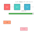 ウィザード（Wizard）：ユーザビリティを向上させる段階的操作インターフェース