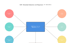 Featured image of post XDR（Extended Detection and Response）：次世代セキュリティの統合プラットフォーム