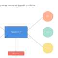XDR（Extended Detection and Response）：次世代セキュリティの統合プラットフォーム