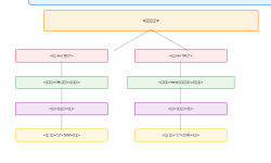 Featured image of post XML（eXtensible Markup Language）：データ交換の標準言語