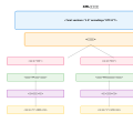 XML（eXtensible Markup Language）：データ交換の標準言語