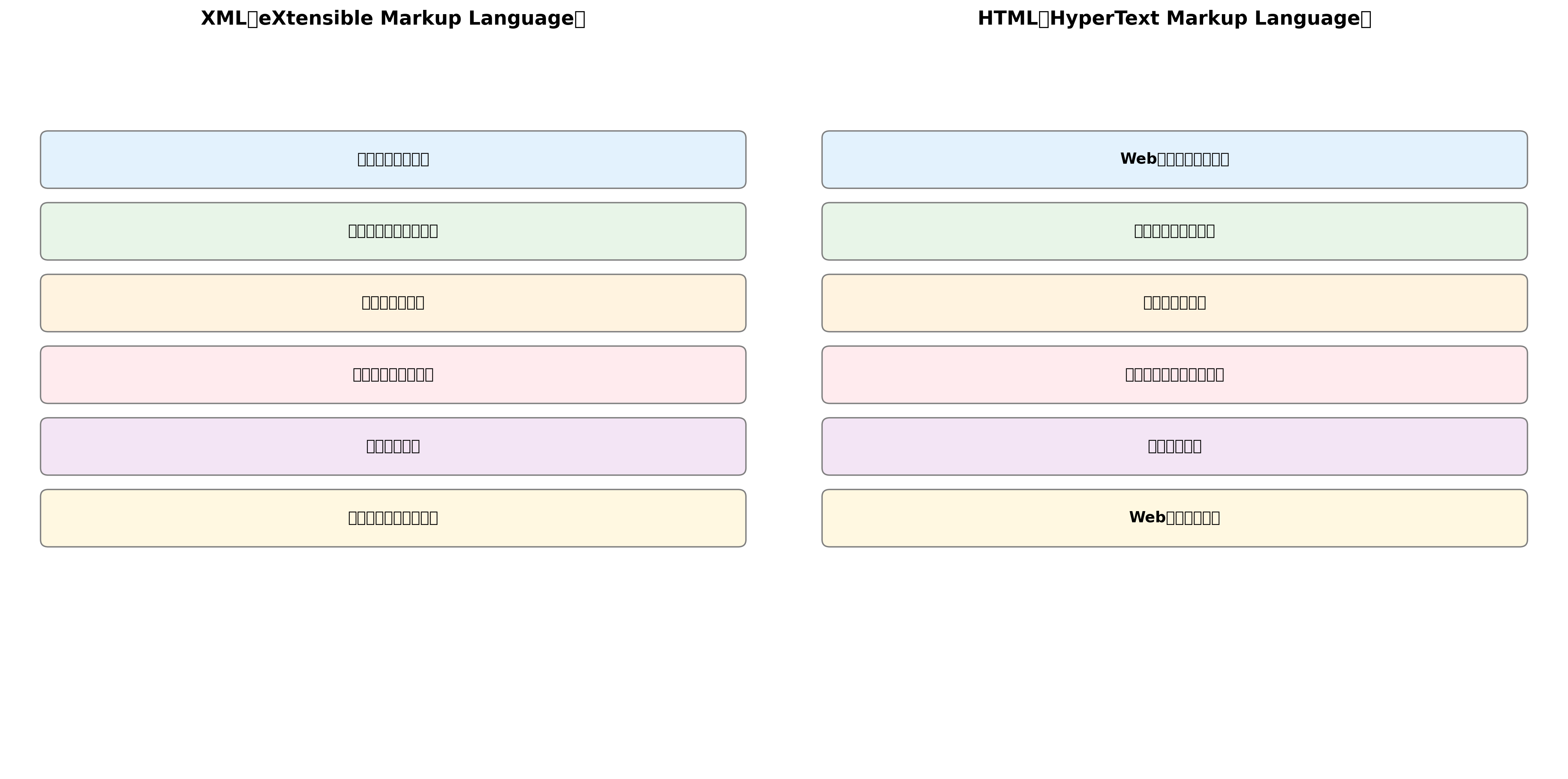 XMLとHTMLの比較