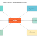 YAML：現代のデータシリアライゼーションとDevOpsの標準フォーマット