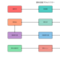 要件定義：システム開発成功の鍵を握る重要工程