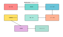 Featured image of post 脆弱性診断：システムセキュリティの要となる包括的評価手法