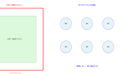 Featured image of post ゼロトラストとは：現代企業が直面するセキュリティ課題への最新アプローチ
